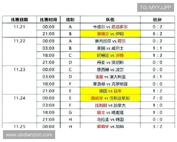 世界杯瑞士对卡塔尔比赛首发阵容最新预测与比赛走势